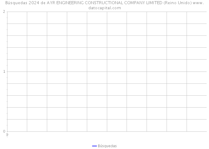 Búsquedas 2024 de AYR ENGINEERING CONSTRUCTIONAL COMPANY LIMITED (Reino Unido) 