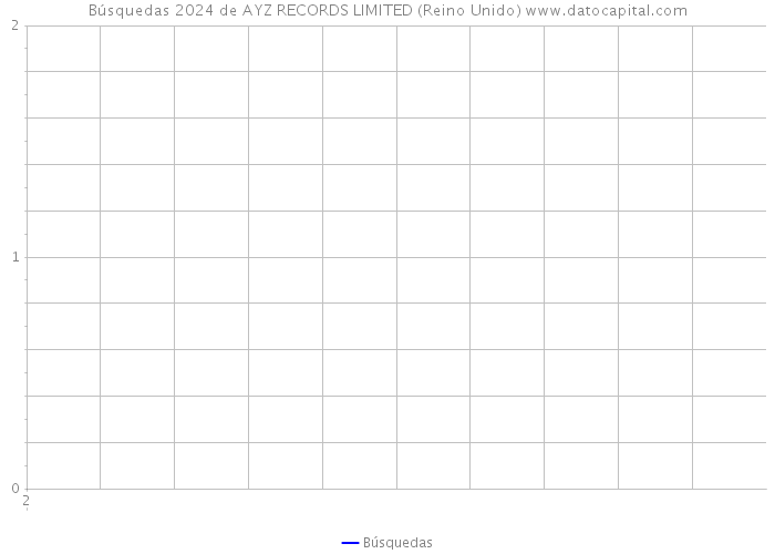 Búsquedas 2024 de AYZ RECORDS LIMITED (Reino Unido) 