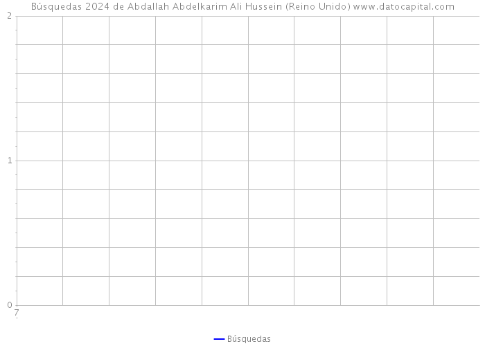 Búsquedas 2024 de Abdallah Abdelkarim Ali Hussein (Reino Unido) 