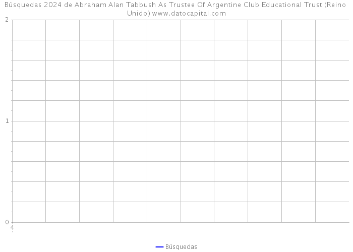 Búsquedas 2024 de Abraham Alan Tabbush As Trustee Of Argentine Club Educational Trust (Reino Unido) 