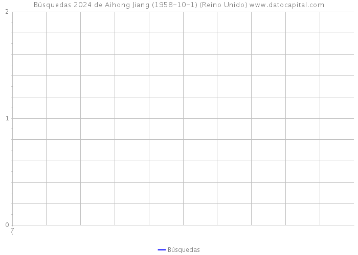 Búsquedas 2024 de Aihong Jiang (1958-10-1) (Reino Unido) 