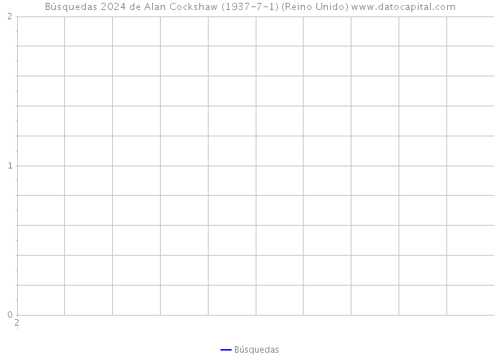 Búsquedas 2024 de Alan Cockshaw (1937-7-1) (Reino Unido) 