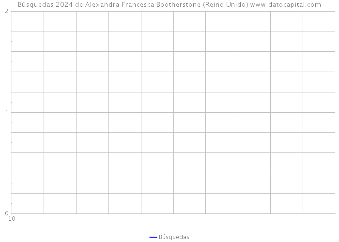 Búsquedas 2024 de Alexandra Francesca Bootherstone (Reino Unido) 