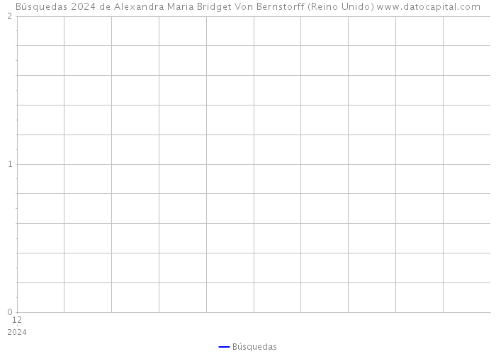 Búsquedas 2024 de Alexandra Maria Bridget Von Bernstorff (Reino Unido) 