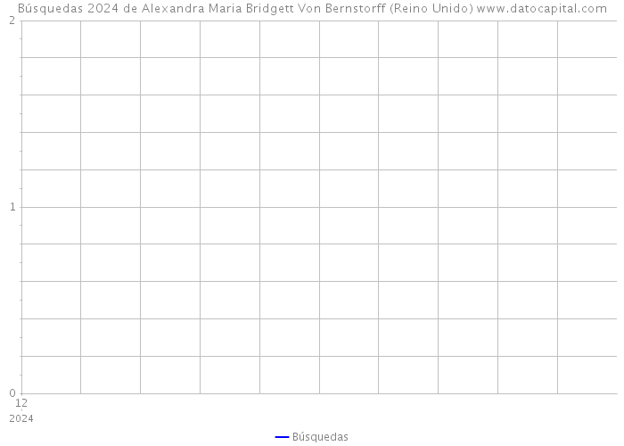 Búsquedas 2024 de Alexandra Maria Bridgett Von Bernstorff (Reino Unido) 