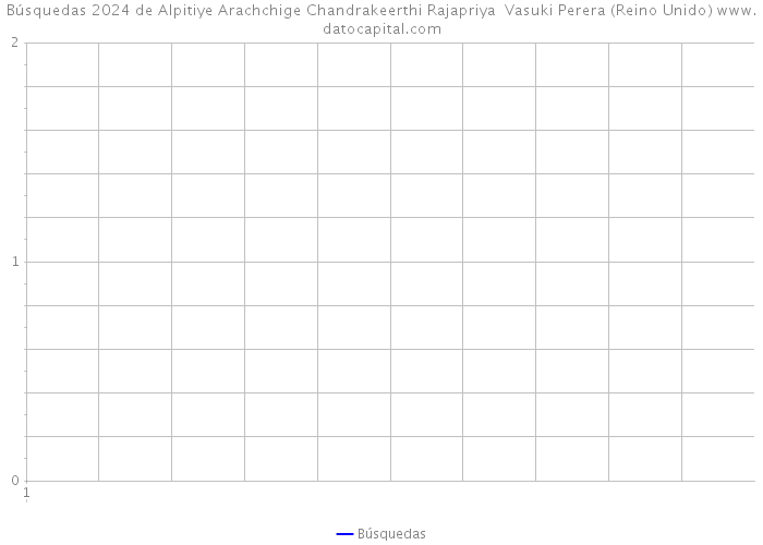 Búsquedas 2024 de Alpitiye Arachchige Chandrakeerthi Rajapriya Vasuki Perera (Reino Unido) 