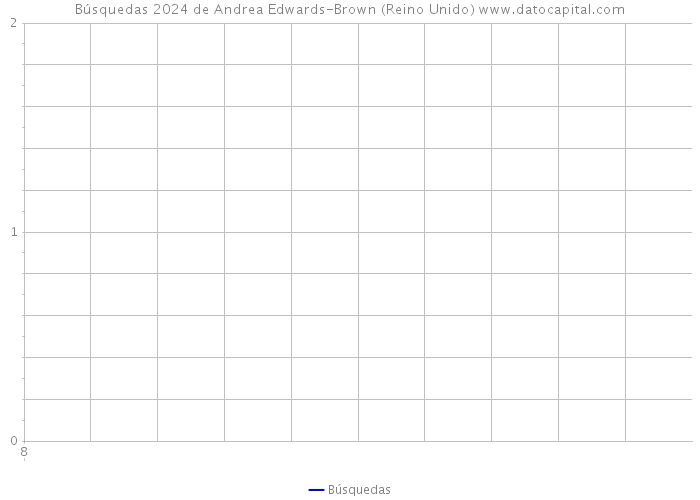 Búsquedas 2024 de Andrea Edwards-Brown (Reino Unido) 