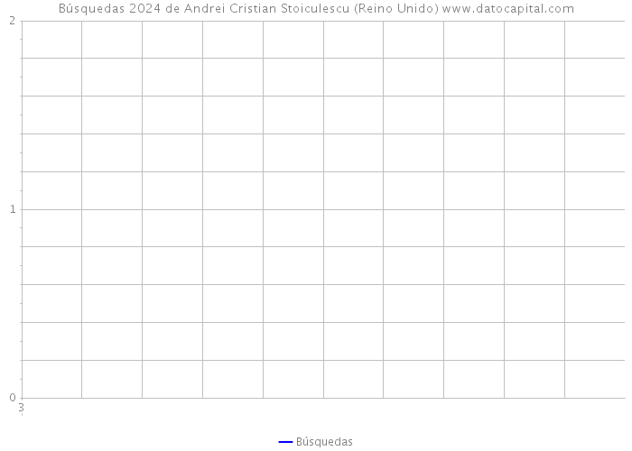 Búsquedas 2024 de Andrei Cristian Stoiculescu (Reino Unido) 