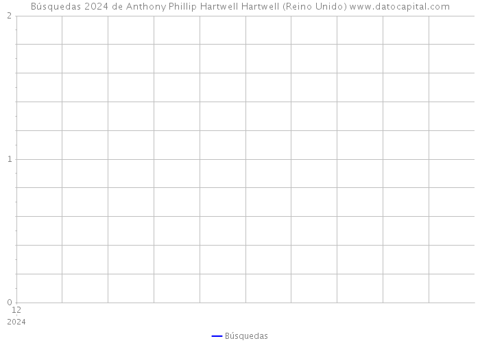 Búsquedas 2024 de Anthony Phillip Hartwell Hartwell (Reino Unido) 