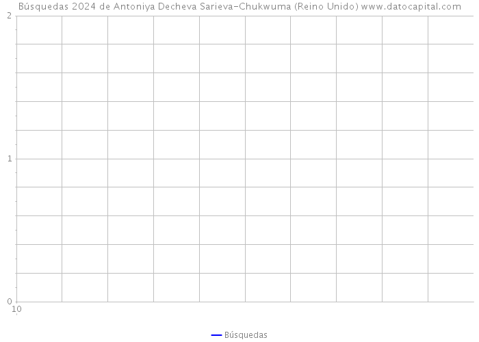 Búsquedas 2024 de Antoniya Decheva Sarieva-Chukwuma (Reino Unido) 