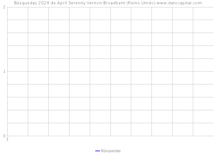 Búsquedas 2024 de April Serenity Vernon Broadbent (Reino Unido) 