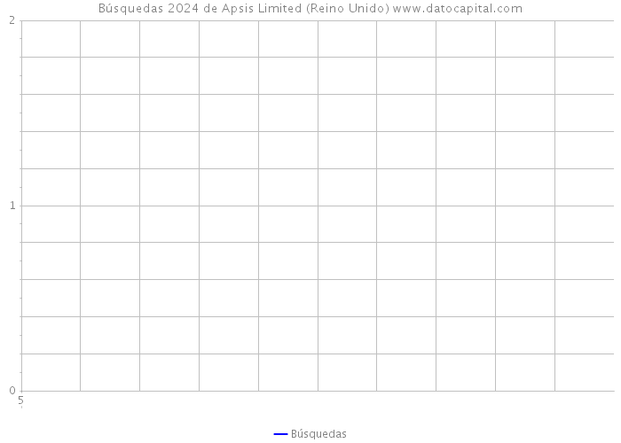 Búsquedas 2024 de Apsis Limited (Reino Unido) 