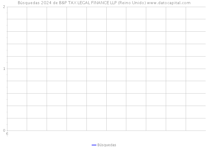 Búsquedas 2024 de B&P TAX LEGAL FINANCE LLP (Reino Unido) 
