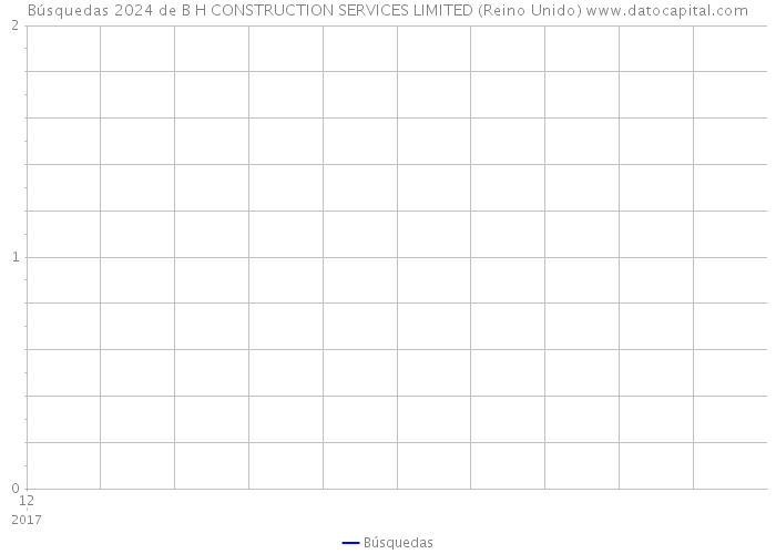 Búsquedas 2024 de B H CONSTRUCTION SERVICES LIMITED (Reino Unido) 