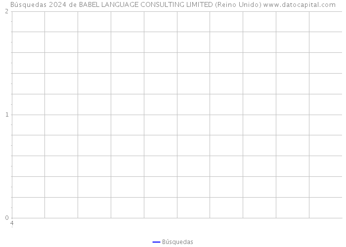 Búsquedas 2024 de BABEL LANGUAGE CONSULTING LIMITED (Reino Unido) 