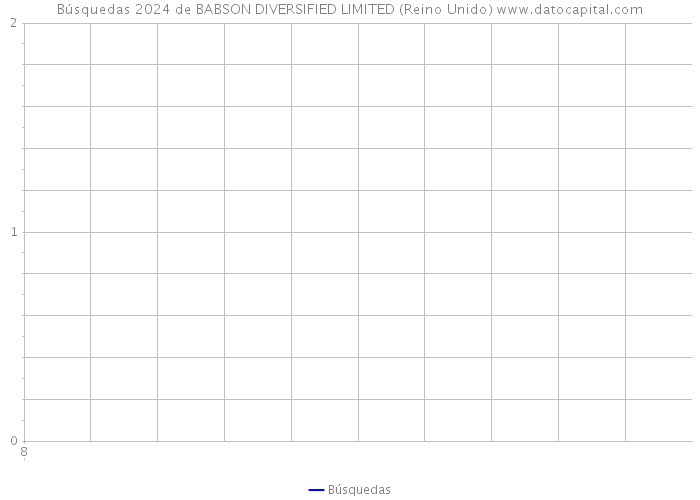 Búsquedas 2024 de BABSON DIVERSIFIED LIMITED (Reino Unido) 
