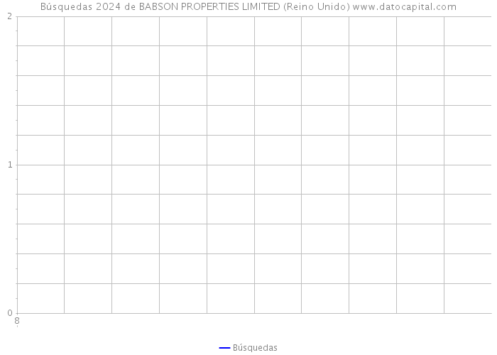 Búsquedas 2024 de BABSON PROPERTIES LIMITED (Reino Unido) 