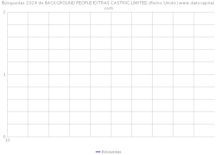 Búsquedas 2024 de BACKGROUND PEOPLE EXTRAS CASTING LIMITED (Reino Unido) 