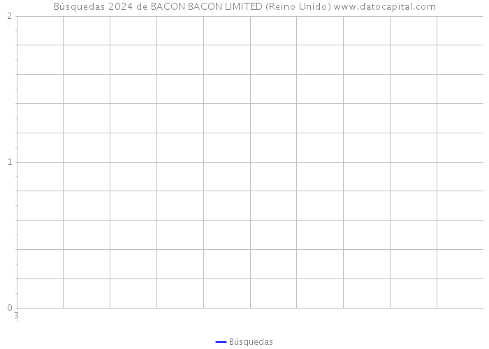 Búsquedas 2024 de BACON BACON LIMITED (Reino Unido) 