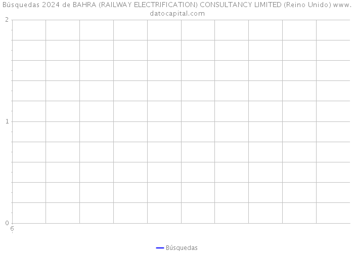 Búsquedas 2024 de BAHRA (RAILWAY ELECTRIFICATION) CONSULTANCY LIMITED (Reino Unido) 