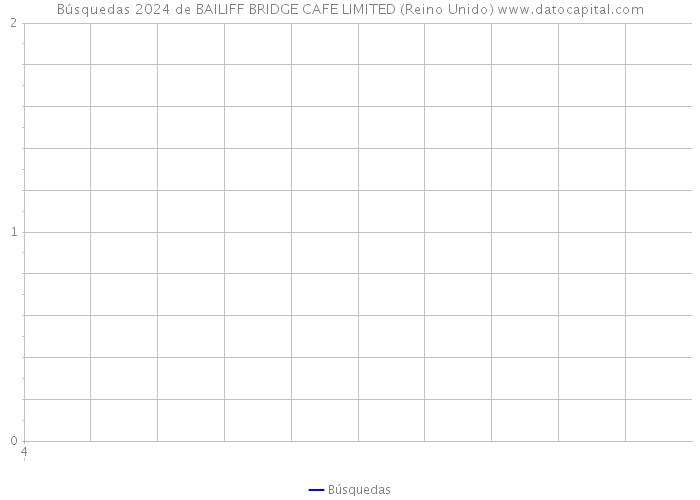 Búsquedas 2024 de BAILIFF BRIDGE CAFE LIMITED (Reino Unido) 
