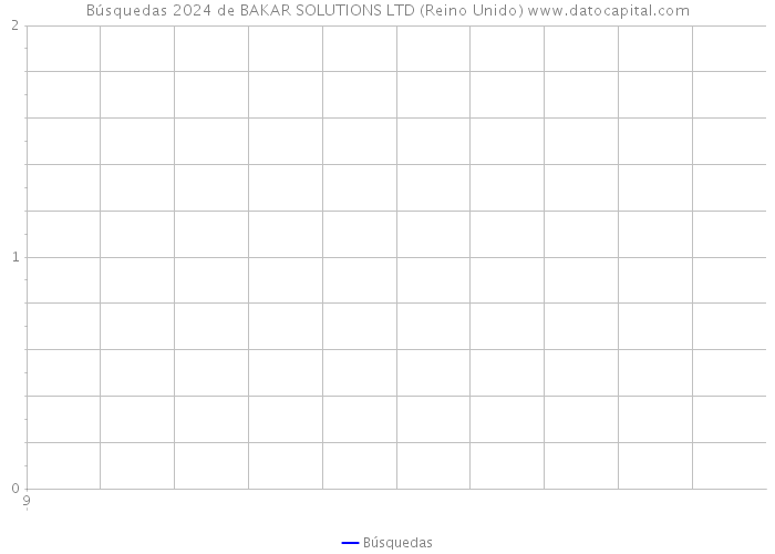 Búsquedas 2024 de BAKAR SOLUTIONS LTD (Reino Unido) 