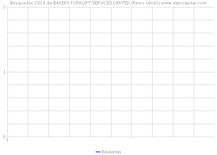 Búsquedas 2024 de BAKERS FORKLIFT SERVICES LIMITED (Reino Unido) 