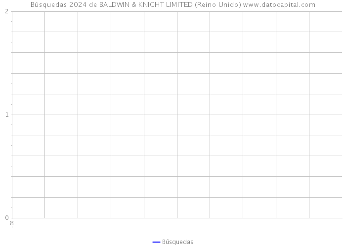 Búsquedas 2024 de BALDWIN & KNIGHT LIMITED (Reino Unido) 