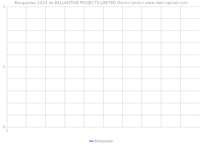 Búsquedas 2024 de BALLANTINE PROJECTS LIMITED (Reino Unido) 