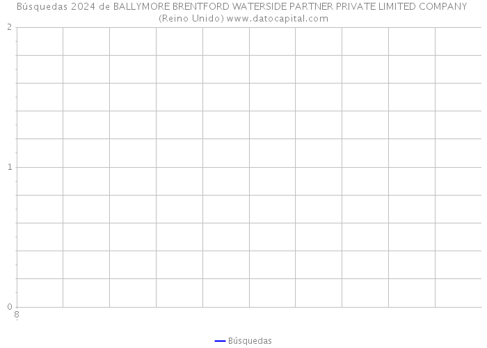 Búsquedas 2024 de BALLYMORE BRENTFORD WATERSIDE PARTNER PRIVATE LIMITED COMPANY (Reino Unido) 