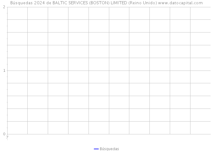 Búsquedas 2024 de BALTIC SERVICES (BOSTON) LIMITED (Reino Unido) 