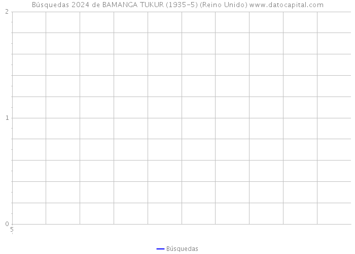 Búsquedas 2024 de BAMANGA TUKUR (1935-5) (Reino Unido) 
