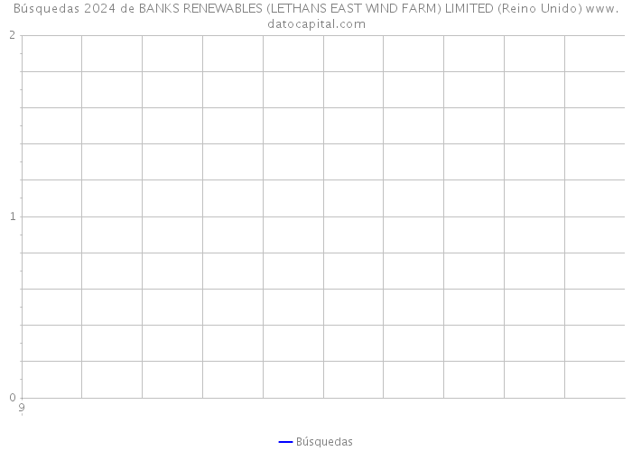 Búsquedas 2024 de BANKS RENEWABLES (LETHANS EAST WIND FARM) LIMITED (Reino Unido) 