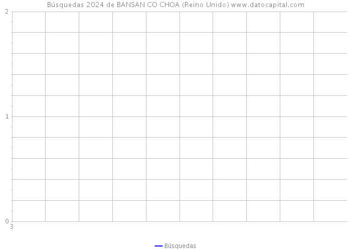 Búsquedas 2024 de BANSAN CO CHOA (Reino Unido) 