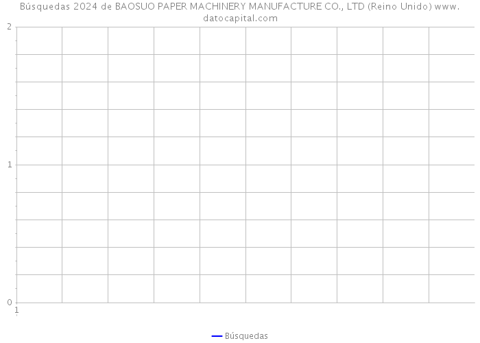 Búsquedas 2024 de BAOSUO PAPER MACHINERY MANUFACTURE CO., LTD (Reino Unido) 