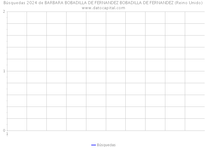 Búsquedas 2024 de BARBARA BOBADILLA DE FERNANDEZ BOBADILLA DE FERNANDEZ (Reino Unido) 
