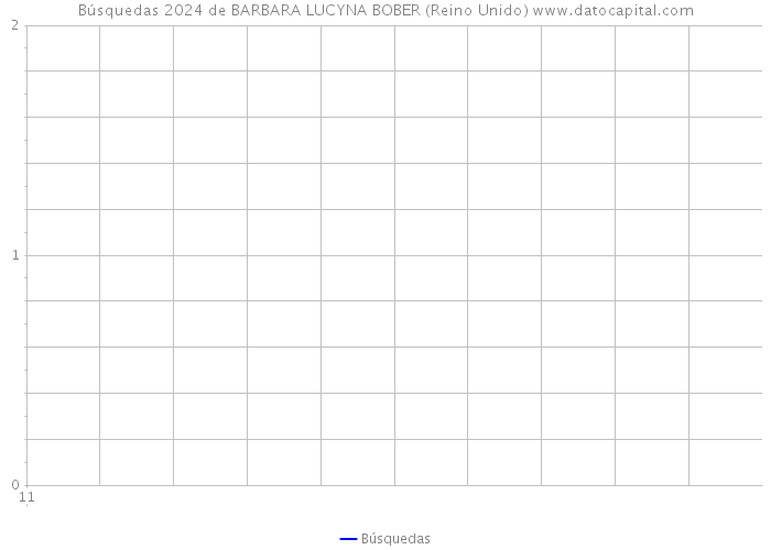 Búsquedas 2024 de BARBARA LUCYNA BOBER (Reino Unido) 