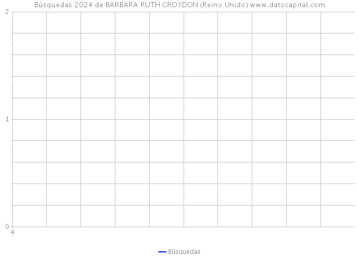 Búsquedas 2024 de BARBARA RUTH CROYDON (Reino Unido) 