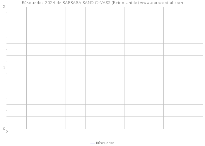 Búsquedas 2024 de BARBARA SANDIC-VASS (Reino Unido) 