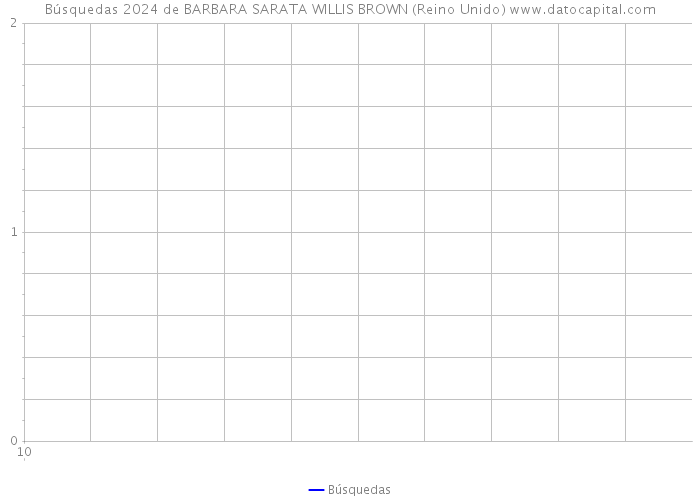 Búsquedas 2024 de BARBARA SARATA WILLIS BROWN (Reino Unido) 