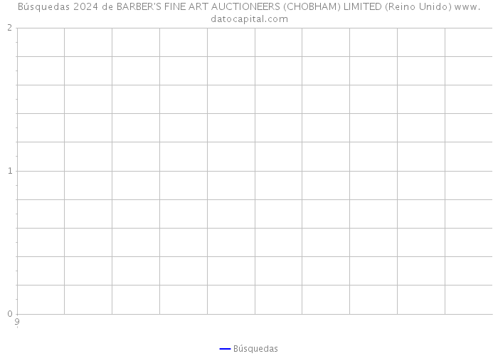 Búsquedas 2024 de BARBER'S FINE ART AUCTIONEERS (CHOBHAM) LIMITED (Reino Unido) 
