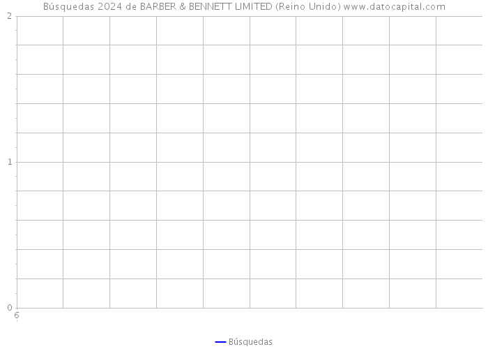 Búsquedas 2024 de BARBER & BENNETT LIMITED (Reino Unido) 