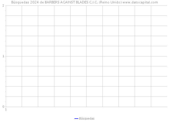 Búsquedas 2024 de BARBERS AGAINST BLADES C.I.C. (Reino Unido) 