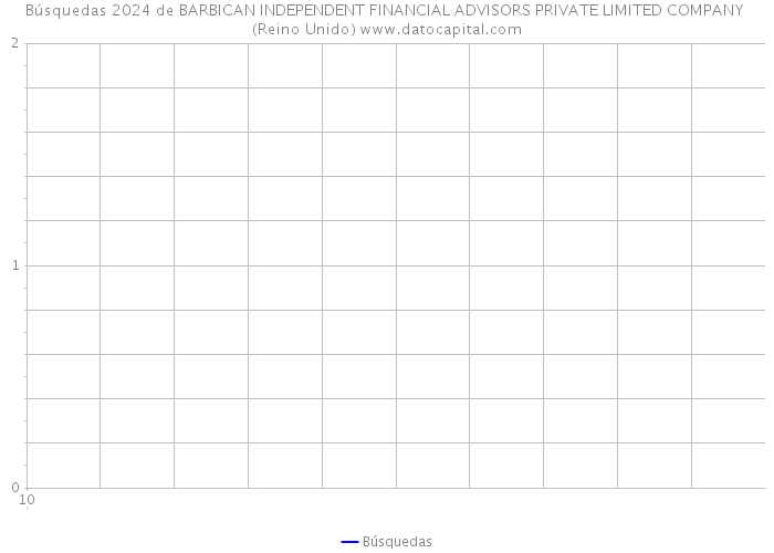 Búsquedas 2024 de BARBICAN INDEPENDENT FINANCIAL ADVISORS PRIVATE LIMITED COMPANY (Reino Unido) 
