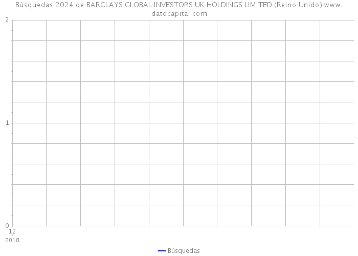 Búsquedas 2024 de BARCLAYS GLOBAL INVESTORS UK HOLDINGS LIMITED (Reino Unido) 