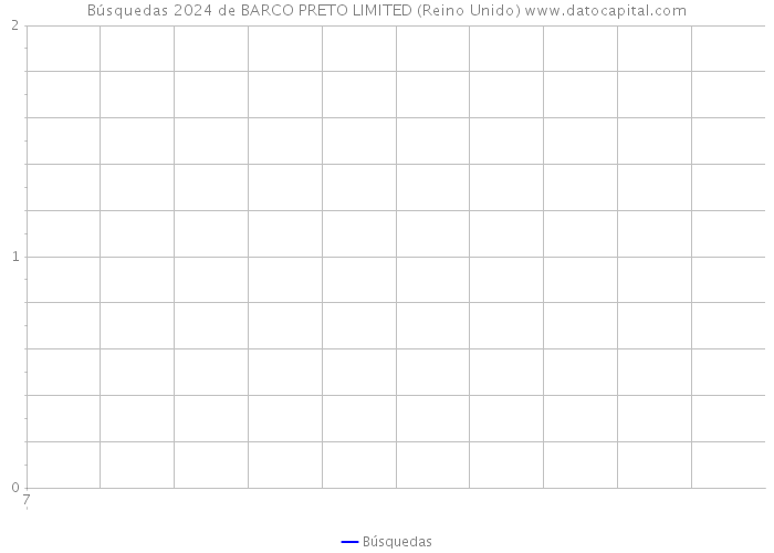 Búsquedas 2024 de BARCO PRETO LIMITED (Reino Unido) 