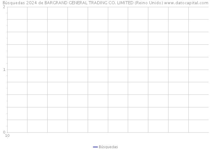 Búsquedas 2024 de BARGRAND GENERAL TRADING CO. LIMITED (Reino Unido) 