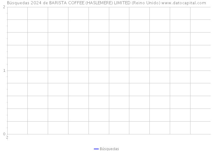 Búsquedas 2024 de BARISTA COFFEE (HASLEMERE) LIMITED (Reino Unido) 