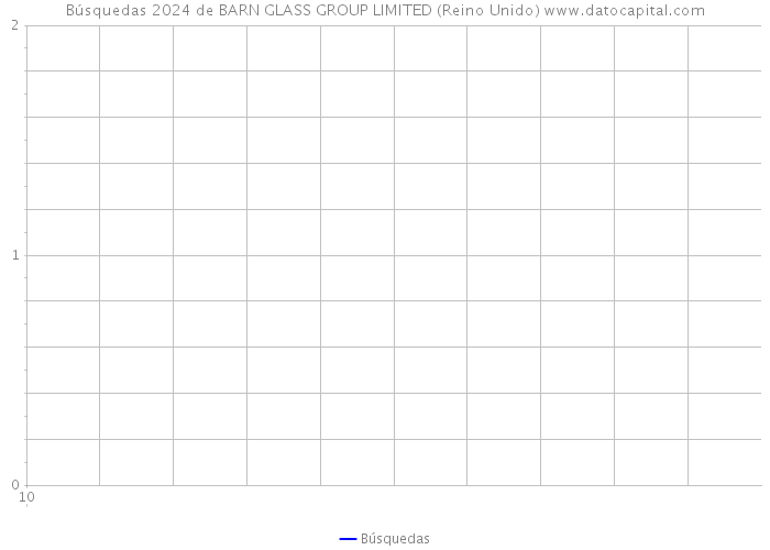 Búsquedas 2024 de BARN GLASS GROUP LIMITED (Reino Unido) 