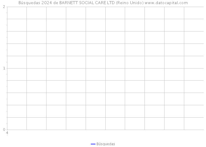 Búsquedas 2024 de BARNETT SOCIAL CARE LTD (Reino Unido) 